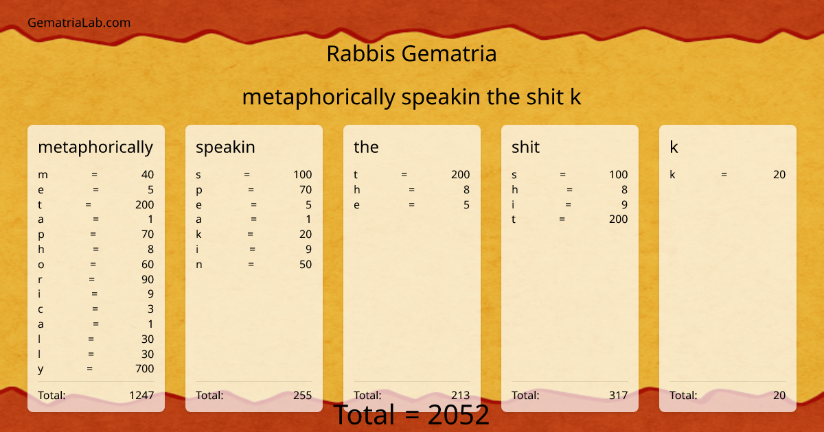 metaphorically speakin the shit k in rabbis Gematria